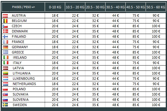 Tarifas Envíos Union Europea